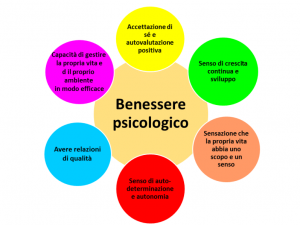 Pillole Di Psicologia Il Benessere Psicologico Ecco Cosa Rende Veramente Felici Hypnos Studio Di Psicologia E Psicoterapia Dott Ssa Antonella Tancredi Specialista In Ipnosi E Psicoterapia Ericksoniana